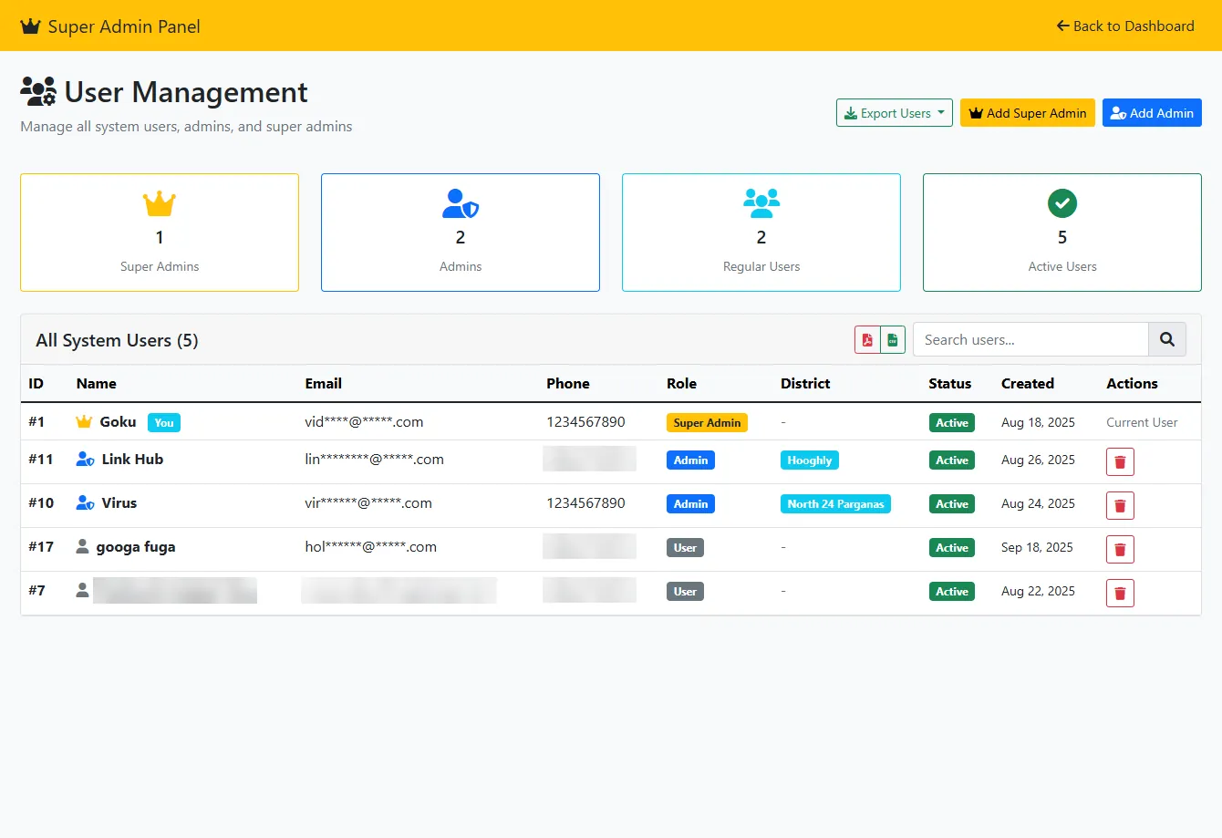 User management: account counts and a table of accounts with role, district and status