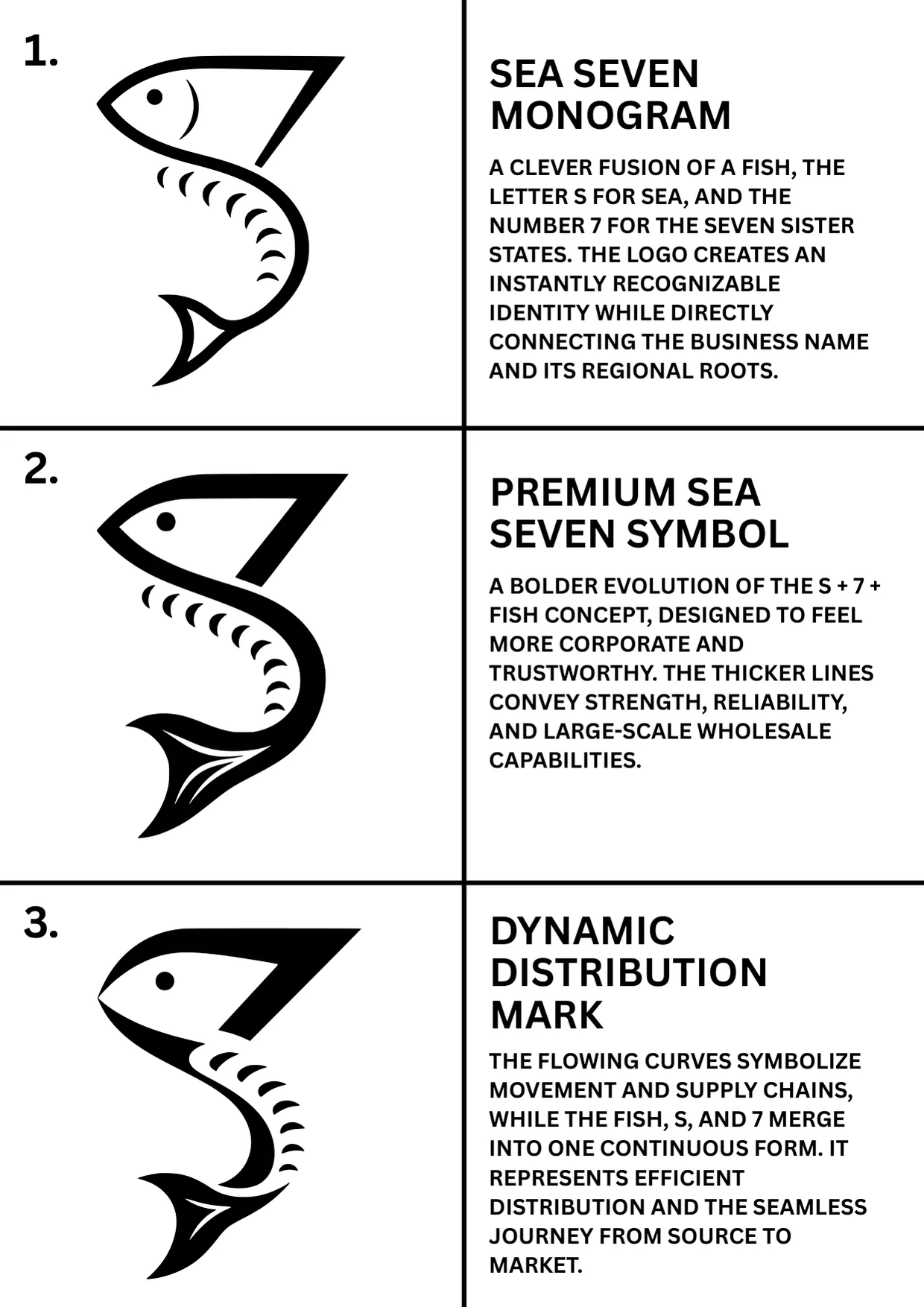 Page 1 of the Sea Seven Fish logo concepts document: concepts 1 to 3, each a black icon with its name and a short description