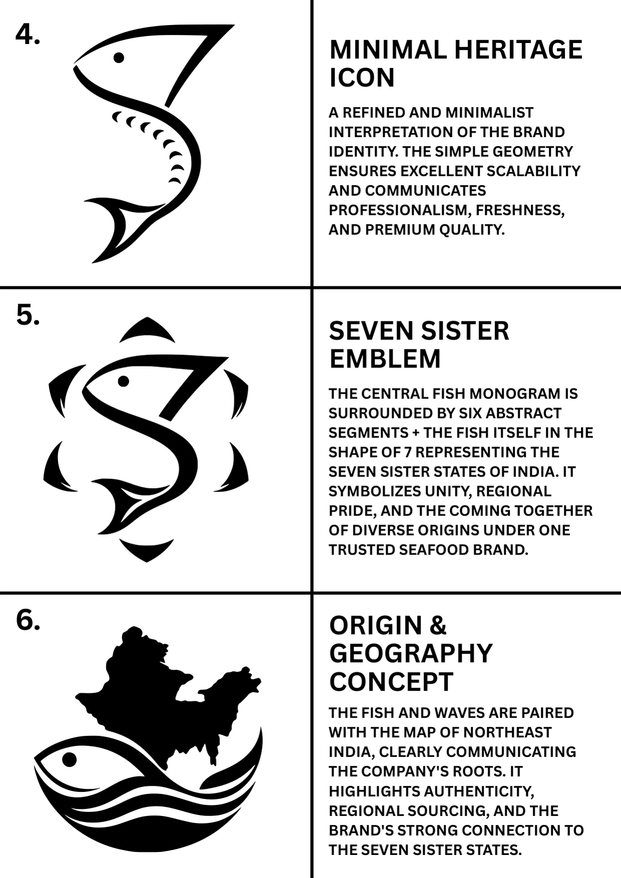Page 2 of the Sea Seven Fish logo concepts document: concepts 4 to 6, each a black icon with its name and a short description