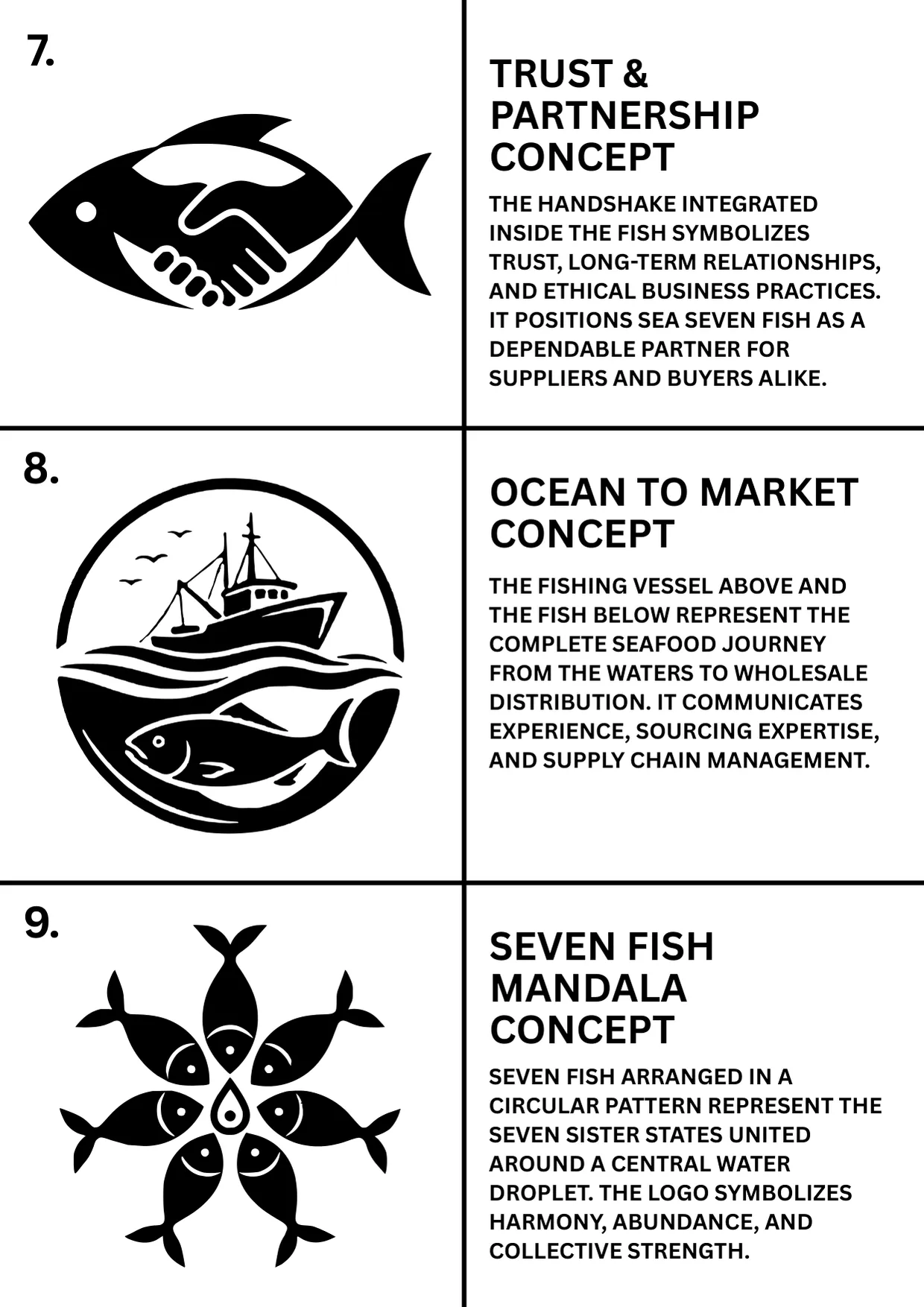 Page 3 of the Sea Seven Fish logo concepts document: concepts 7 to 9, each a black icon with its name and a short description