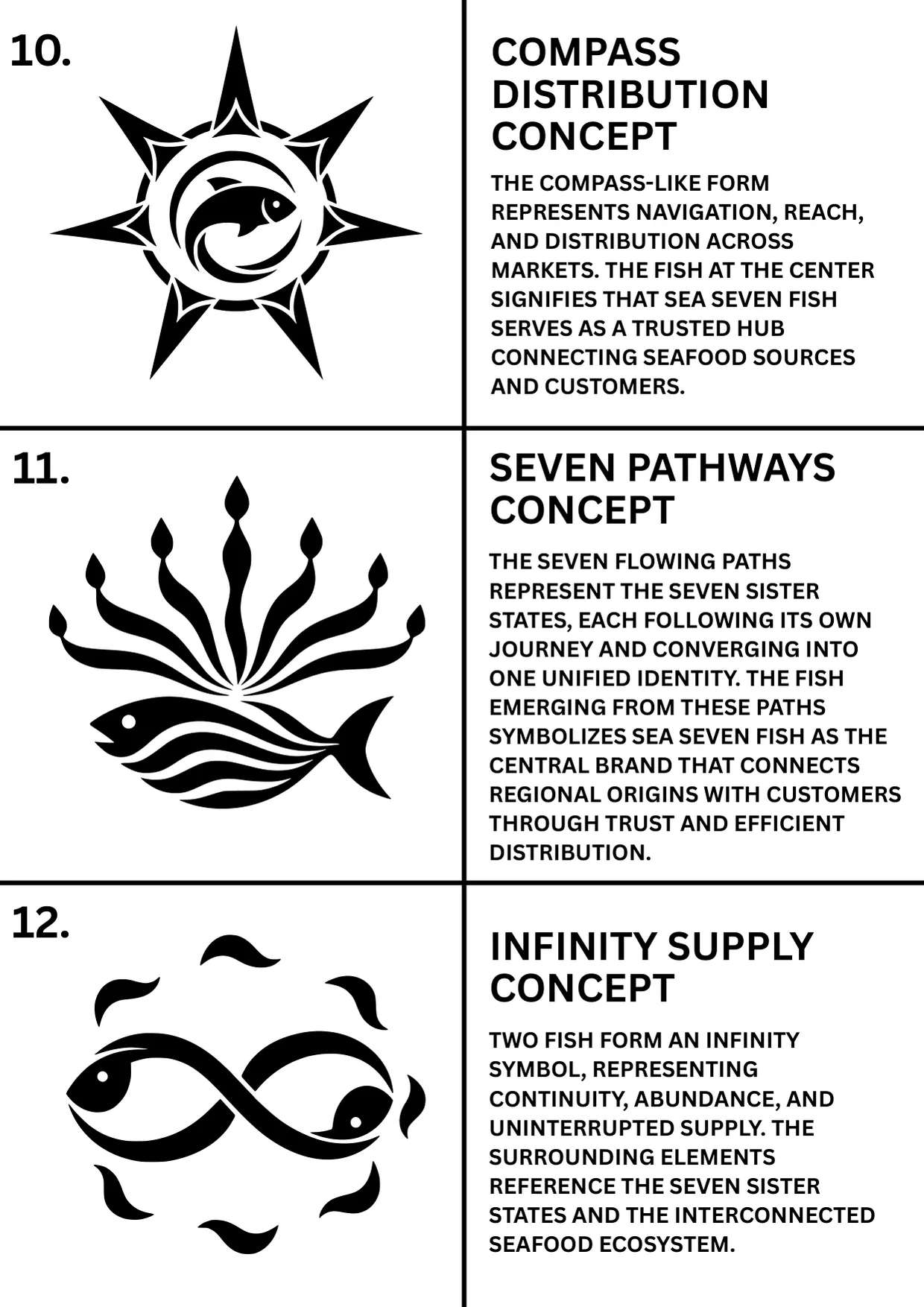 Page 4 of the Sea Seven Fish logo concepts document: concepts 10 to 12, each a black icon with its name and a short description