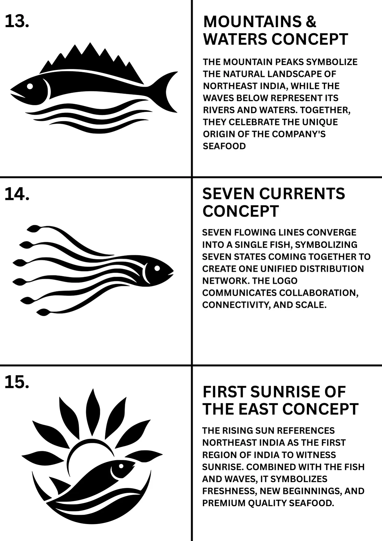 Page 5 of the Sea Seven Fish logo concepts document: concepts 13 to 15, each a black icon with its name and a short description