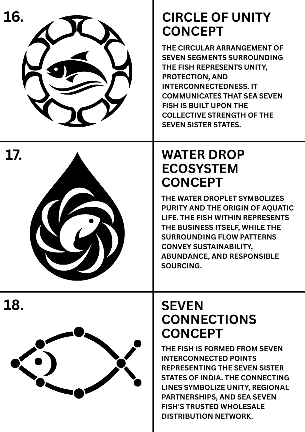 Page 6 of the Sea Seven Fish logo concepts document: concepts 16 to 18, each a black icon with its name and a short description